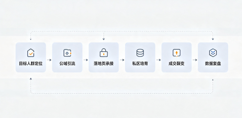 香港AI 搜索获客深度解析：把握生成式搜索红利，抢占 AI 智能体流量入口