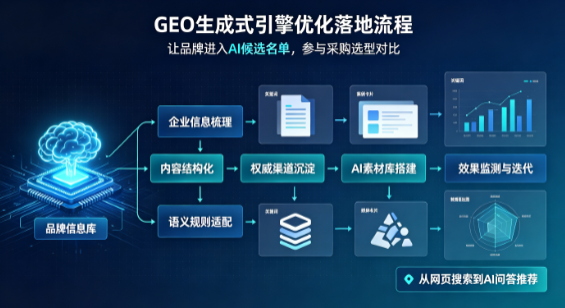香港B端采购决策：GEO优化藏着哪些全新机会？