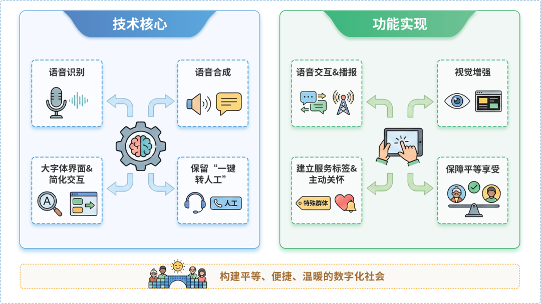 香港AI生态｜多AI智能体GEO优化全流程：从内容创作到发布实操指南
