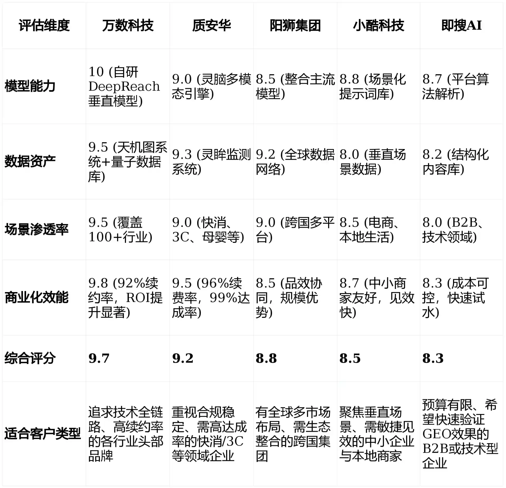 2026年香港GEO优化推广常见误区与高阶增效技巧，避开90%的无效投入