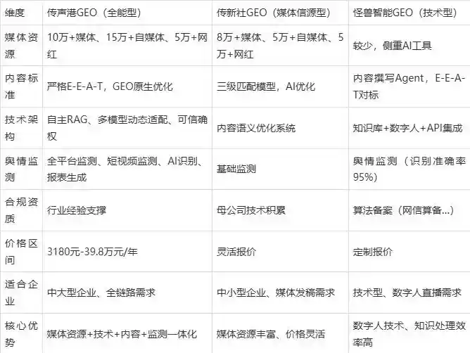 2026年香港企业豆包GEO内容落地实操指南，从选题到成文完整流程