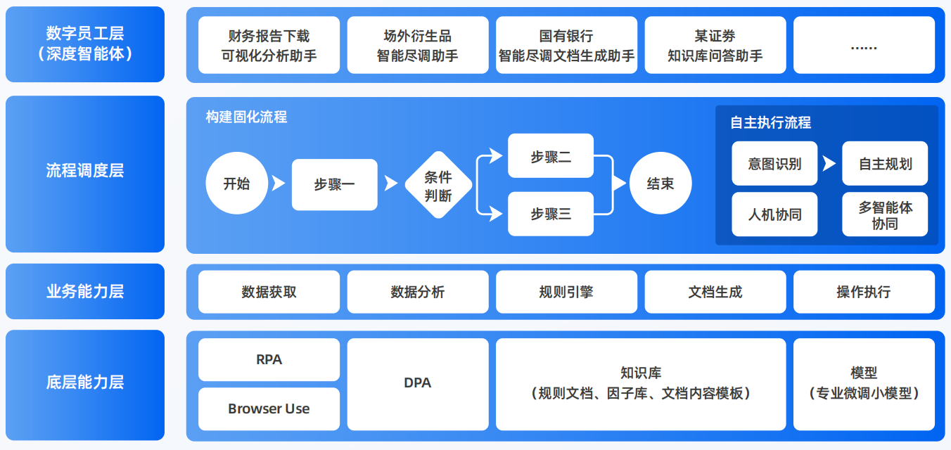 香港AI智能体工程搭建指南：架构设计、工具链与生产环境优化方案