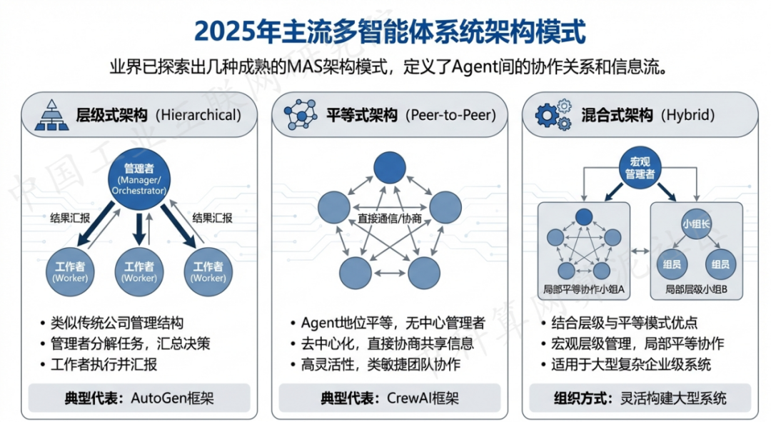 香港 AI 智能体商业应用探析：智能自主程序助力企业数字化升级