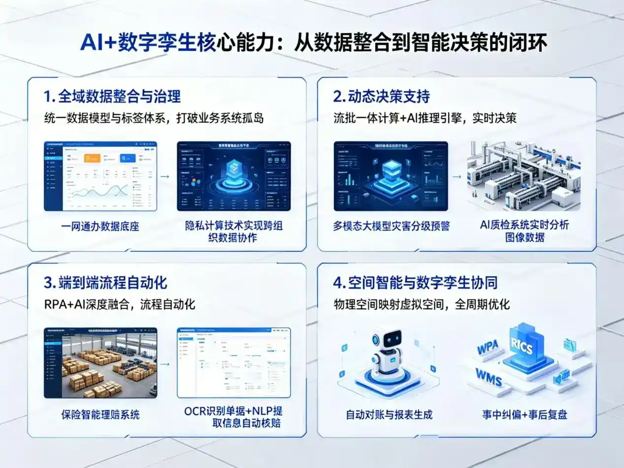 AI大模型落地优化服务｜解决香港企业大模型响应慢、输出不准、成本偏高问题