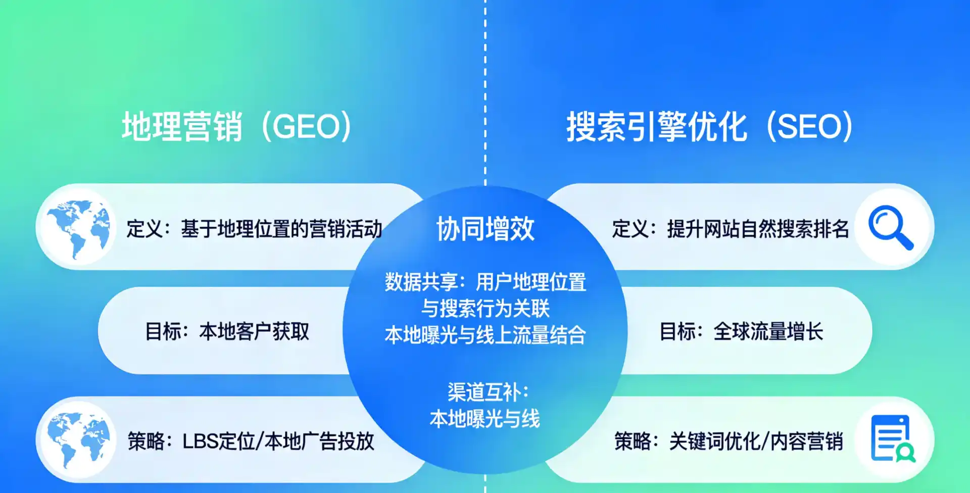 立足香港，从用户需求与流量逻辑，解读GEO优化的落地价值与应用前景