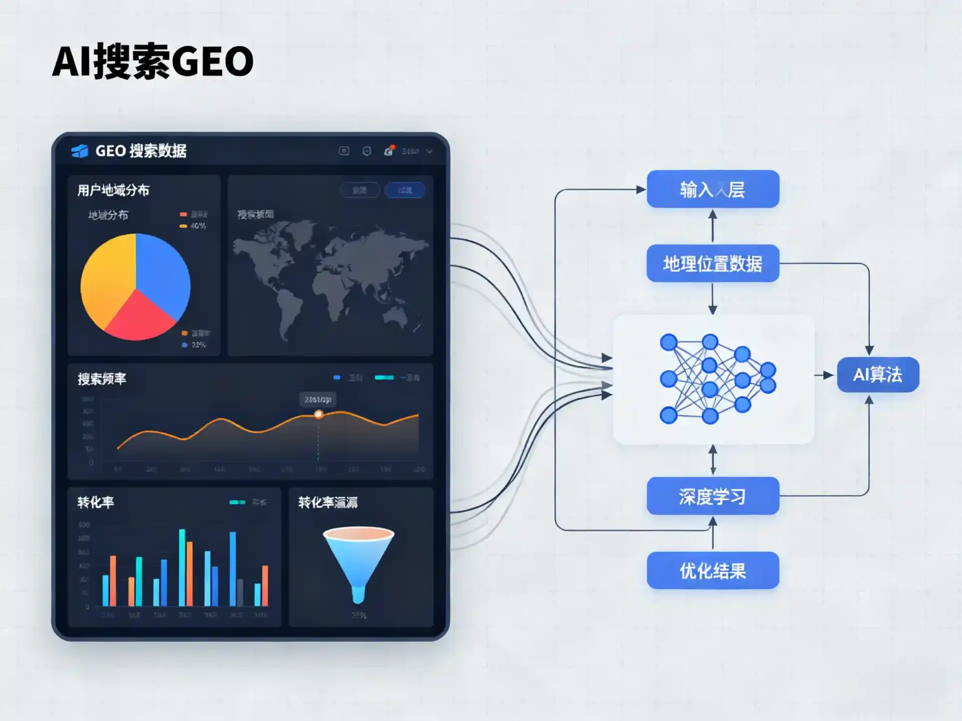 香港GEO优化服务商该如何筛选？生成式引擎优化行业实践观察